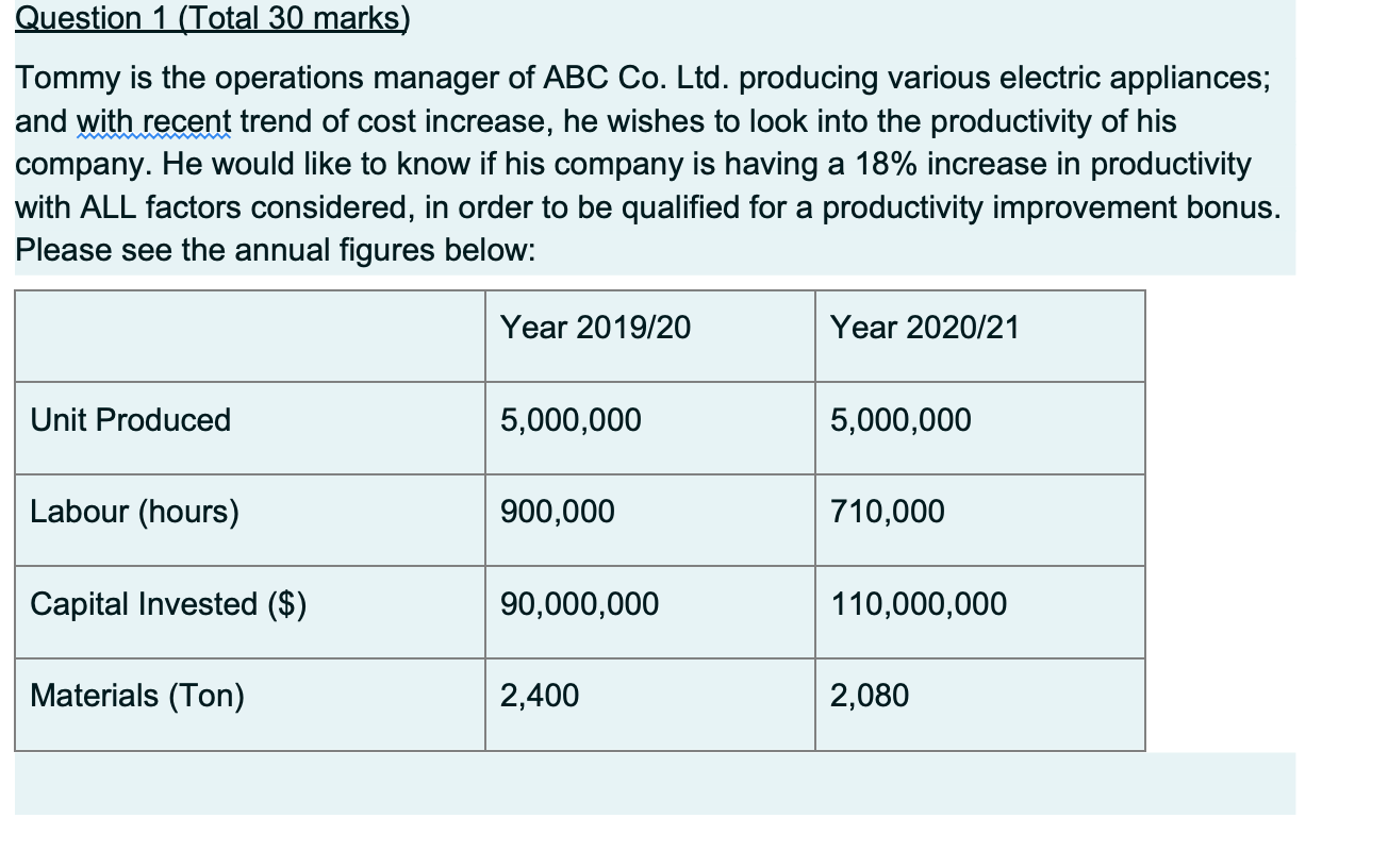 Question 1 (Total 30 marks) Tommy is the