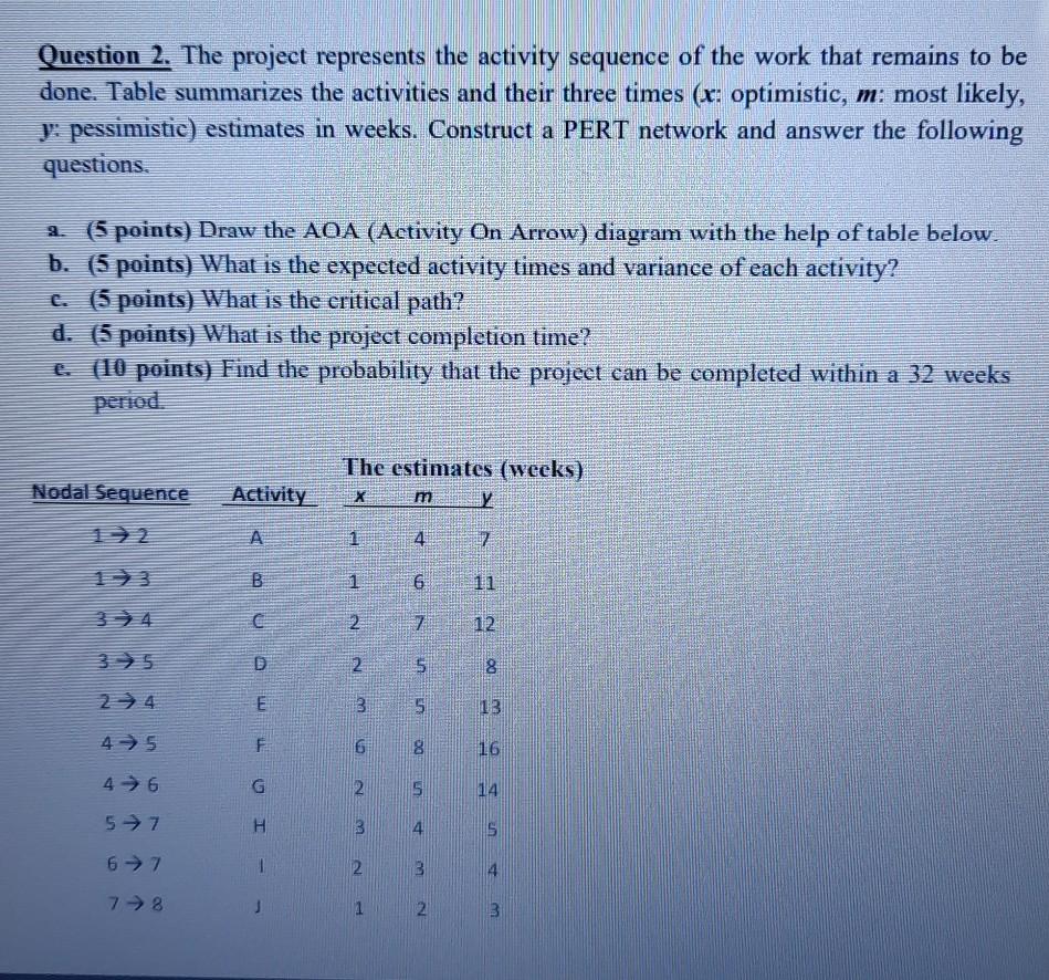Question 2. The project represents the activity