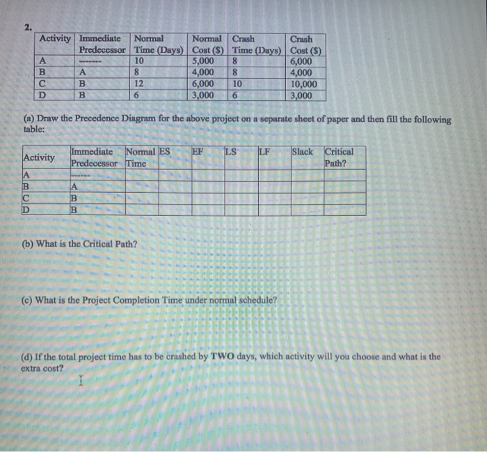 Activity Immediate Normal Normal Crash