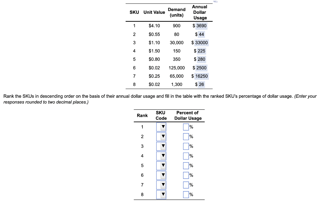 SKU Unit Value Demand (units) Annual Dollar Usage
