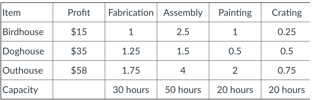 THIS IS ONE QUESTION in different parts Uncle