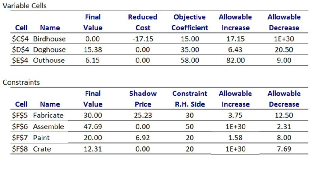 THIS IS ONE QUESTION in different parts Uncle