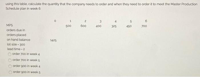 using this table, calculate the quantity that the