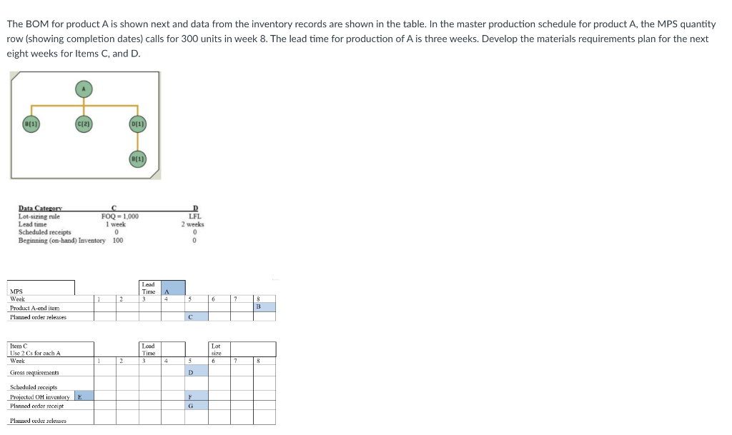 The BOM for product A is shown next and data from