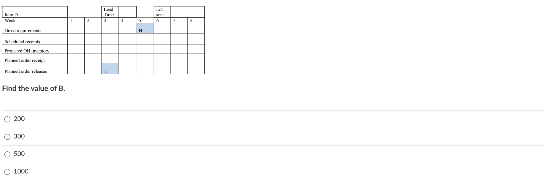 The BOM for product A is shown next and data from