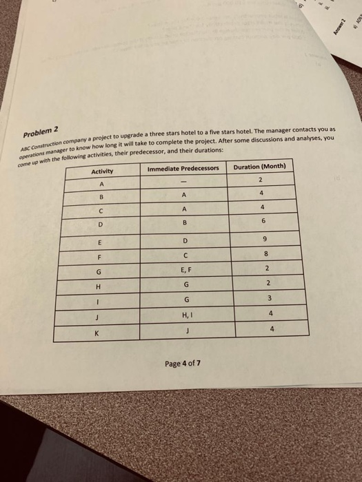 Problem 2 ABC Construction company a project