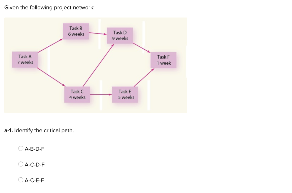 Given the following project network: Task B 6