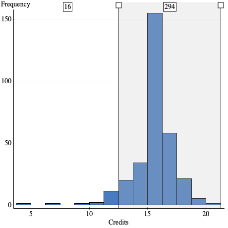 Context In 2015 college students at a large state