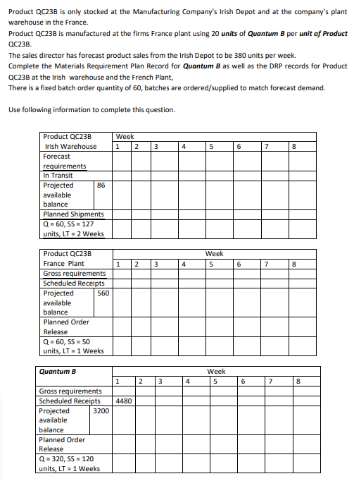 Product QC23B is only stocked at the
