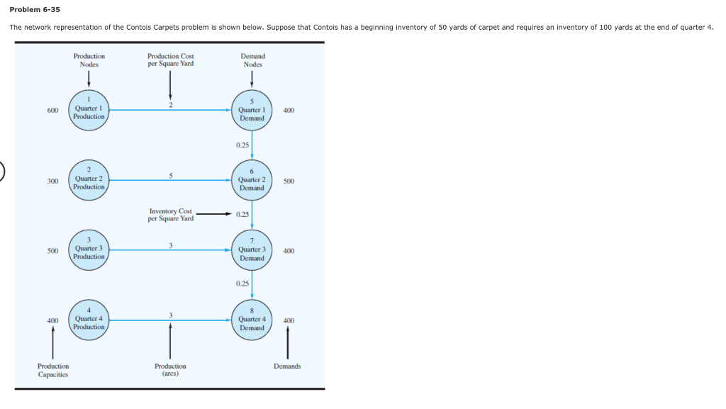 Problem 6-35 The network representation of the