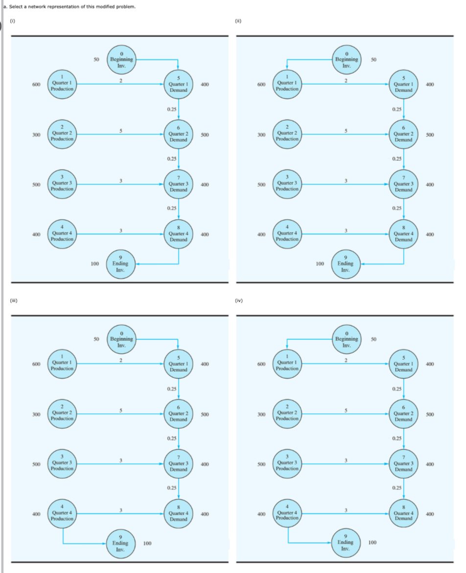 Problem 6-35 The network representation of the