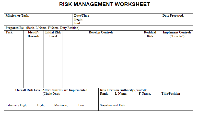 Use the Risk Evaluation spreadsheet to evaluate
