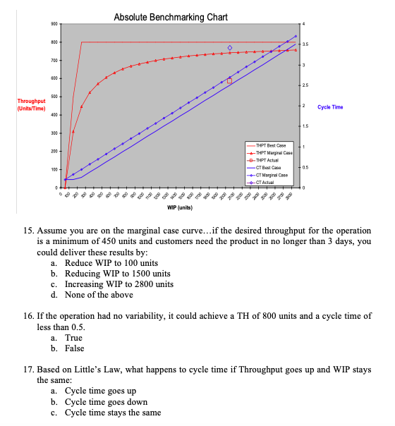 Absolute Benchmarking Chart Throughput