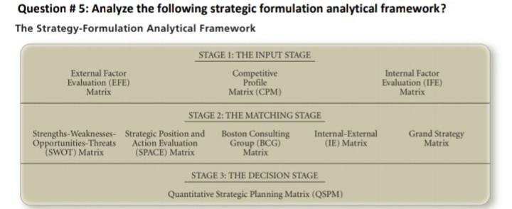 Question # 5: Analyze the following strategic