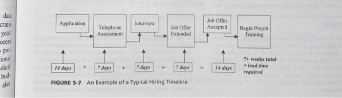 I mainly just need examples of positions for an