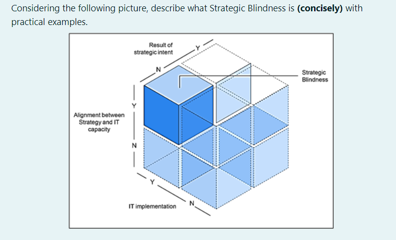 Considering the following picture, describe what