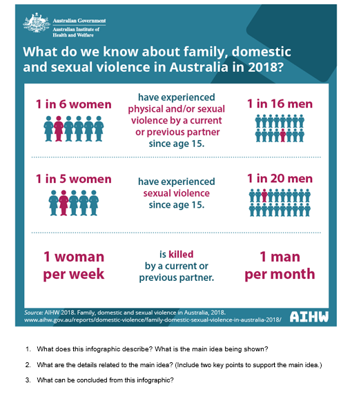 Australian Government Australian Institute of