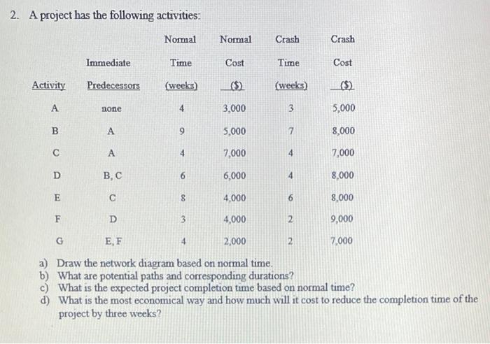 2. A project has the following activities: Normal