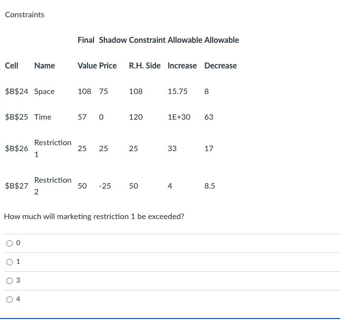 Question 17 0.3 The LP problem whose output