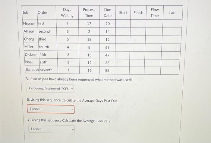 Process Due Job Time Date Hepner first 17 20