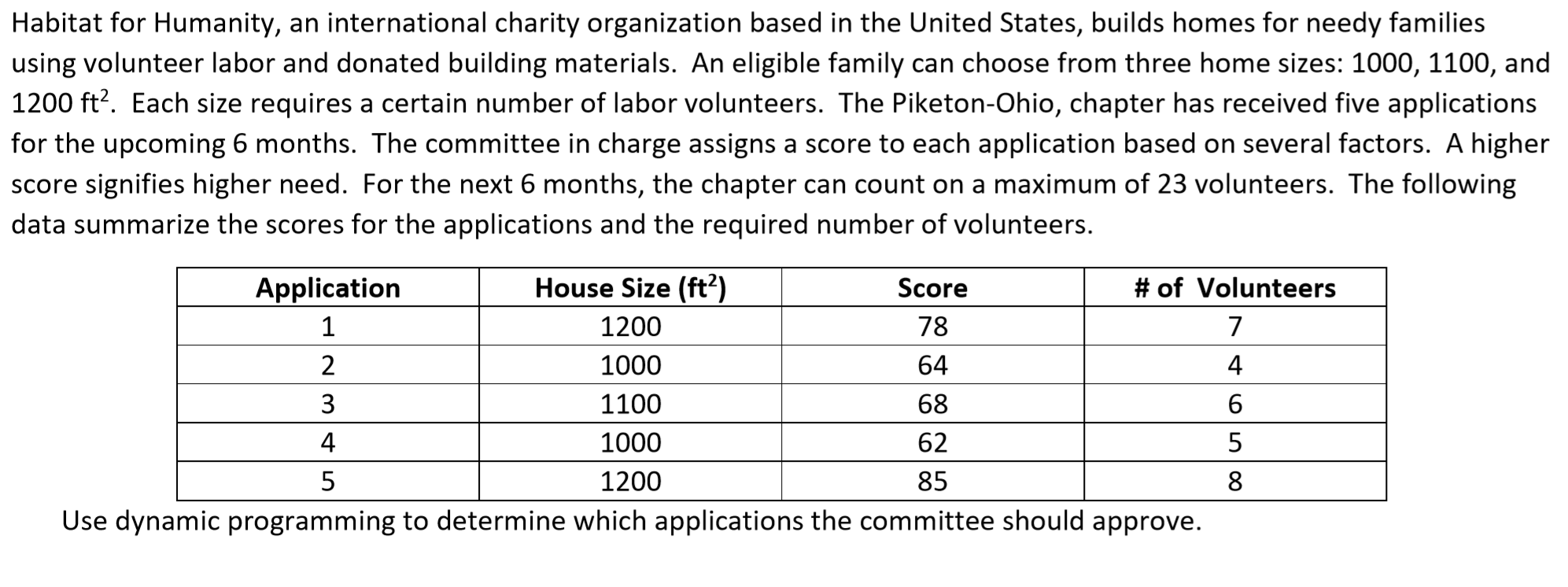 Habitat for Humanity, an international charity