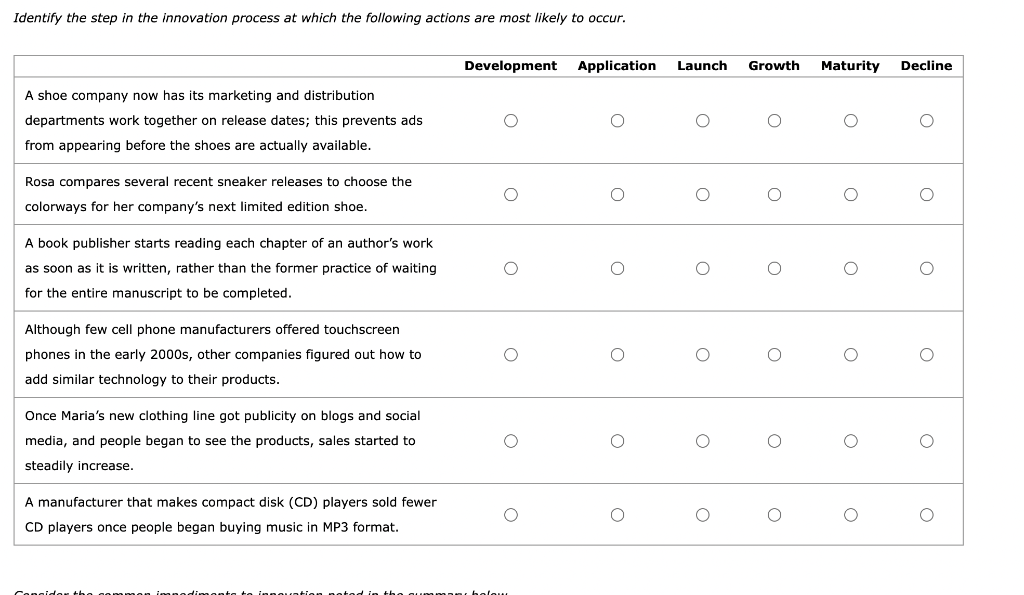 Identify the step in the innovation process at