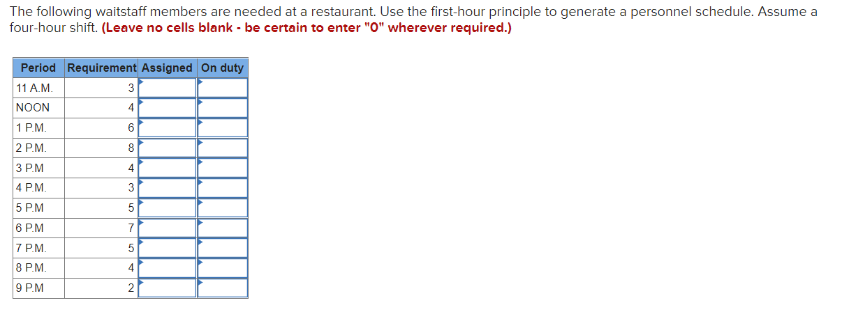 The following waitstaff members are needed at a