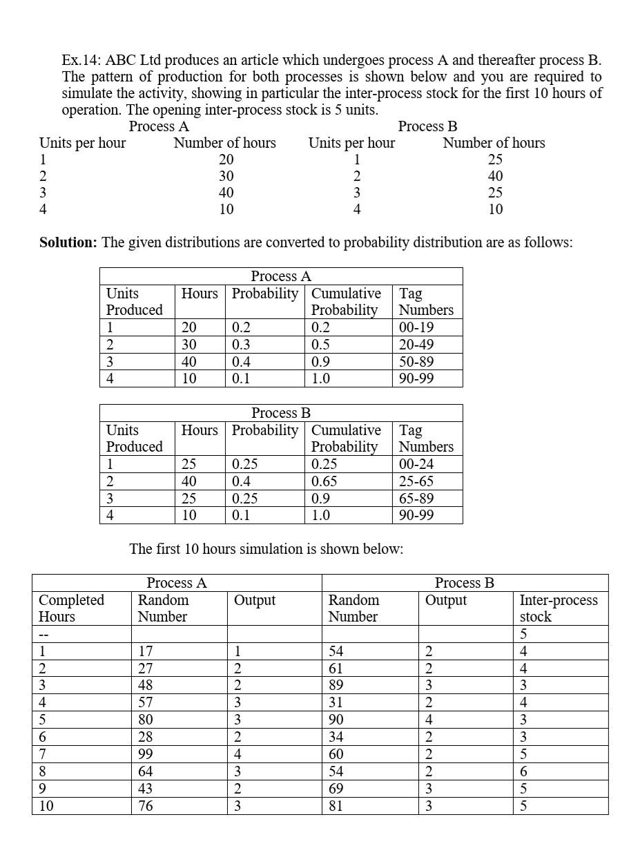 solution Ex. 14: ABC Ltd produces an article