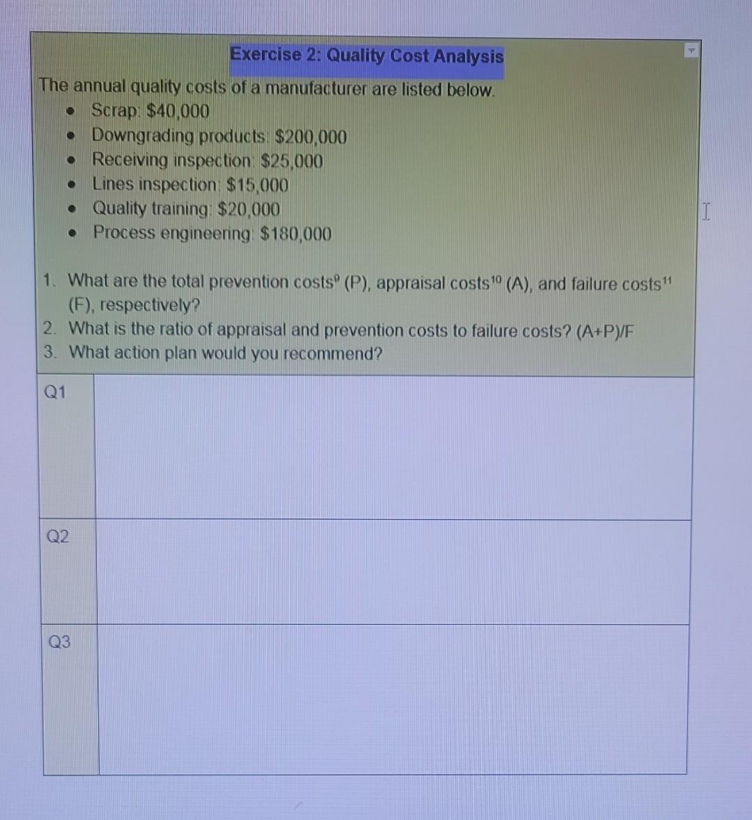 The annual quality costs of a manufacturer are