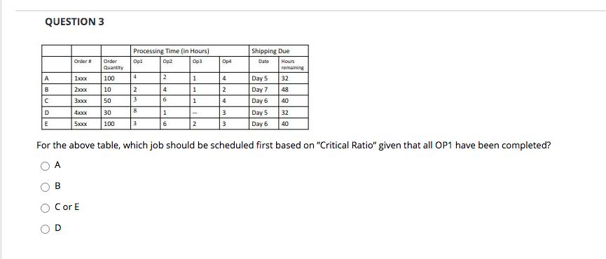 QUESTION 1 What is the correct schedule sequence
