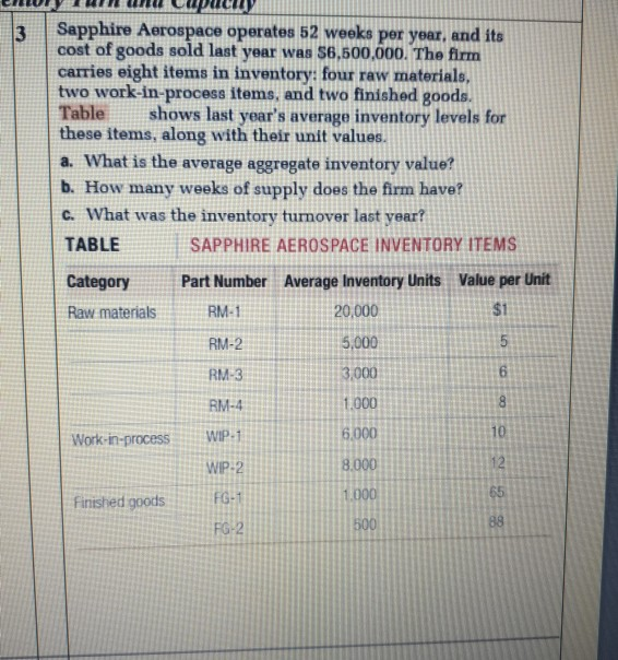 NILARIM UNULUPUCU Sapphire Aerospace operates 52