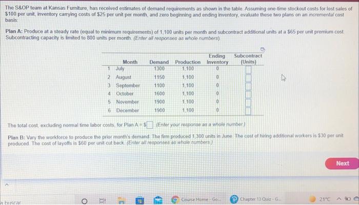 help with this chart The S&OP team at Kansas