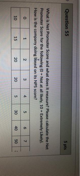 Question 55 5 pts What is Net Promoter Score and