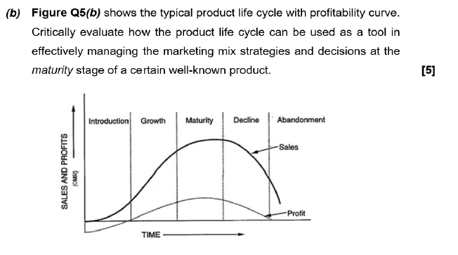 (b) Figure Q5(b) shows the typical product life