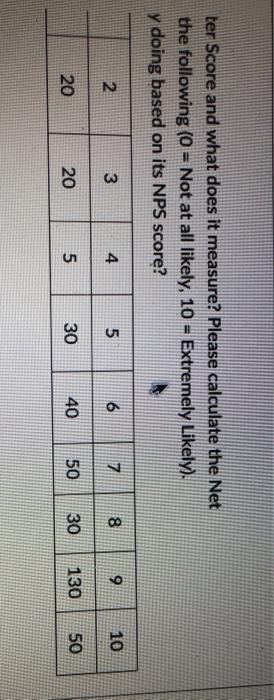 Question 55 5 pts What is Net Promoter Score and