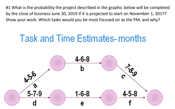 #1 What is the probability the project described
