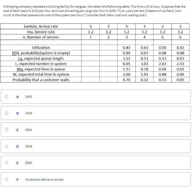 A shipping company operates a docking facility