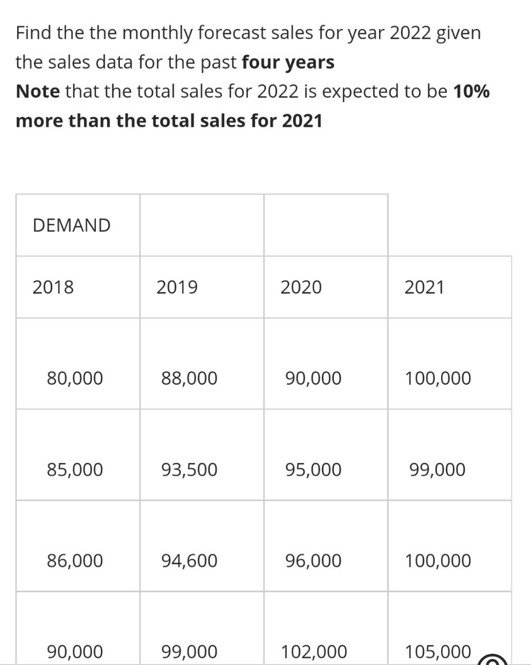 ** solve it using excel with steps ** Find the