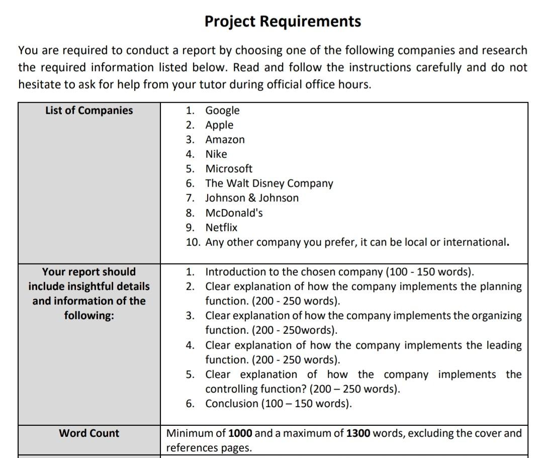 Please reply as soon as possible... Project