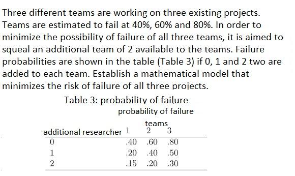 Three different teams are working on three
