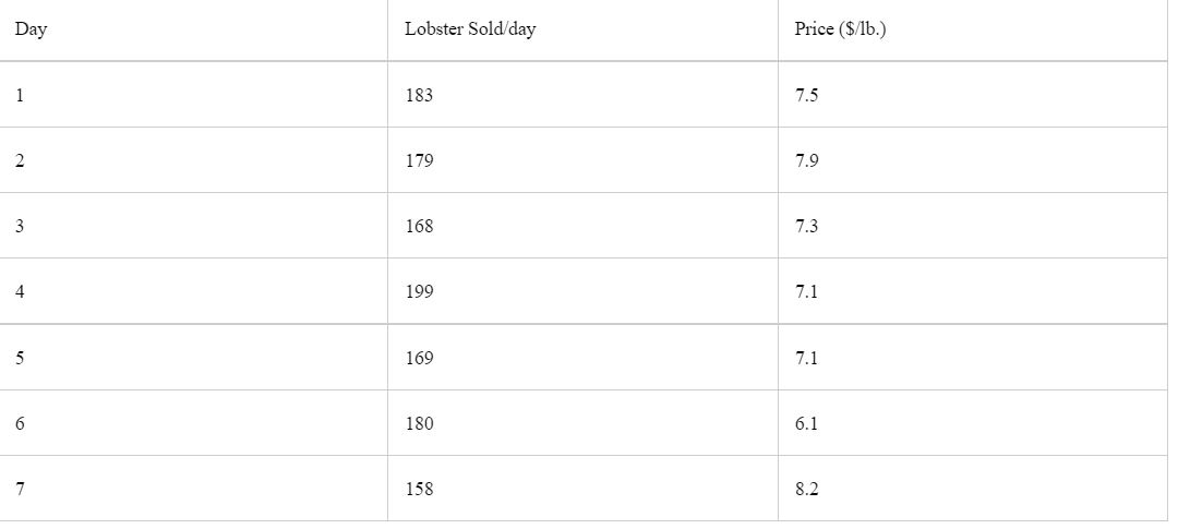 The manager of a seafood restaurant was asked to