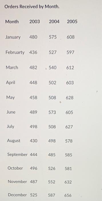 Case 1 THIS IS DUE ON April 18 at 9am Paul Jordan