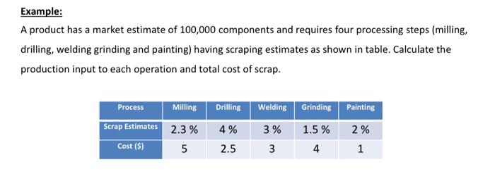 Example: A product has a market estimate of