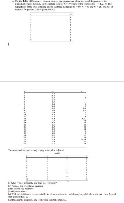 hint take T=450 minutes assume one labor group