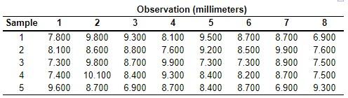 The Farley Manufacturing Company prides itself on