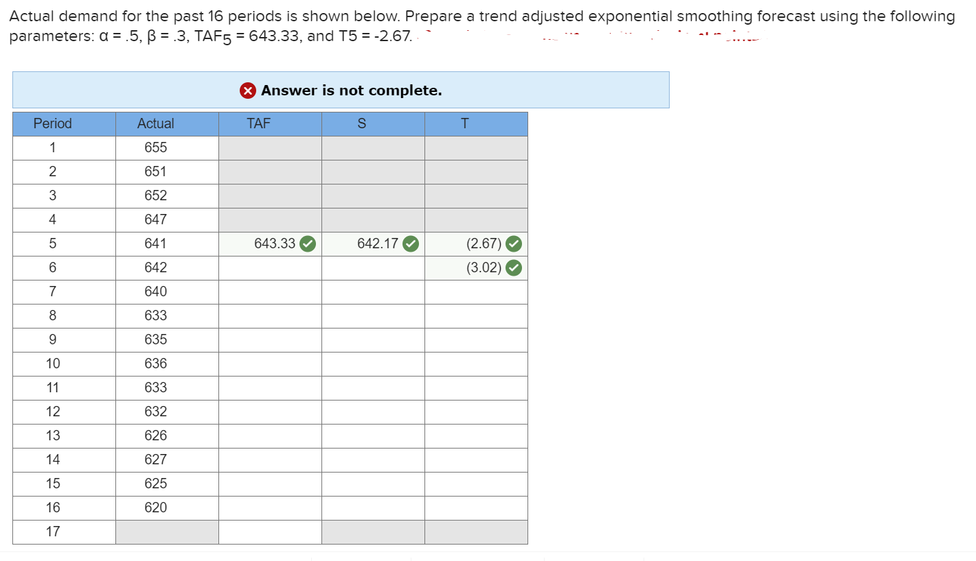 Please do not round answers. Actual demand for
