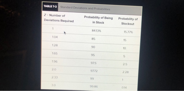 You manage inventory for your company and use a