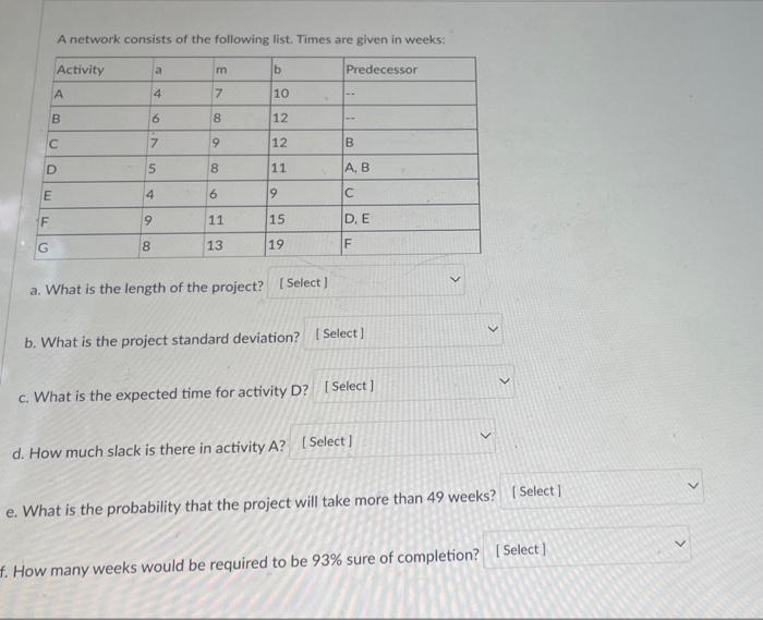 A network consists of the following list. Times