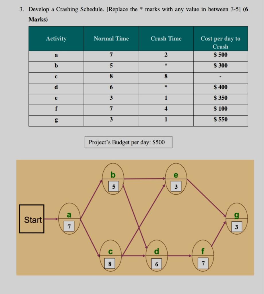 3. Develop a Crashing Schedule. [Replace the *