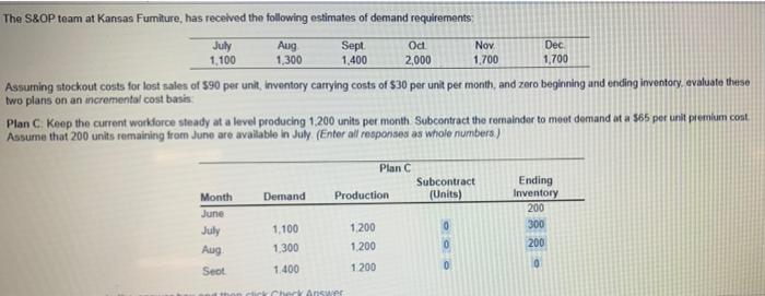 Aug Oct Sept 1,400 Nov 1,700 Dec 1,700 2,000 The